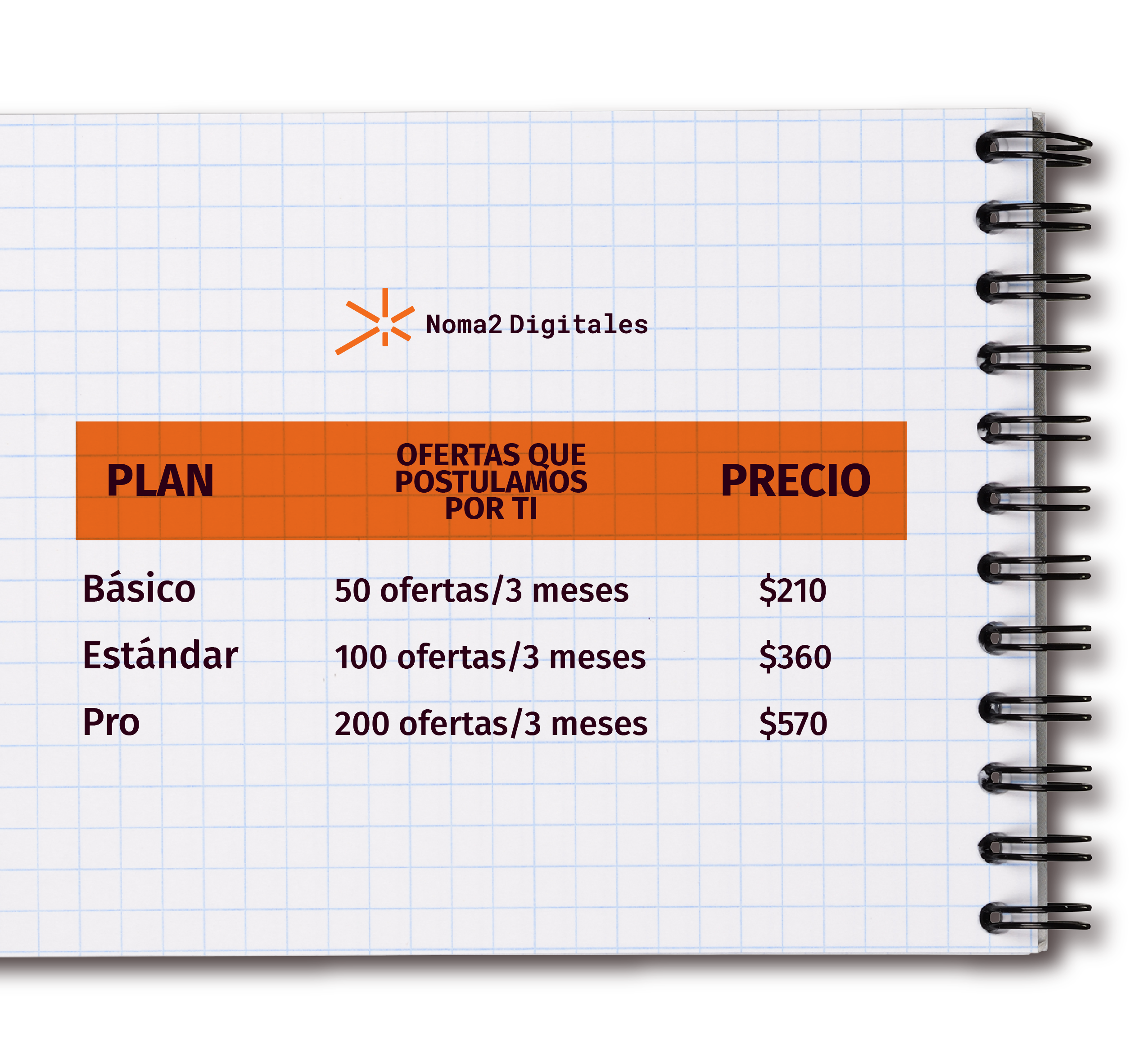 Tarifario Servicio de Postulaciones 3 meses