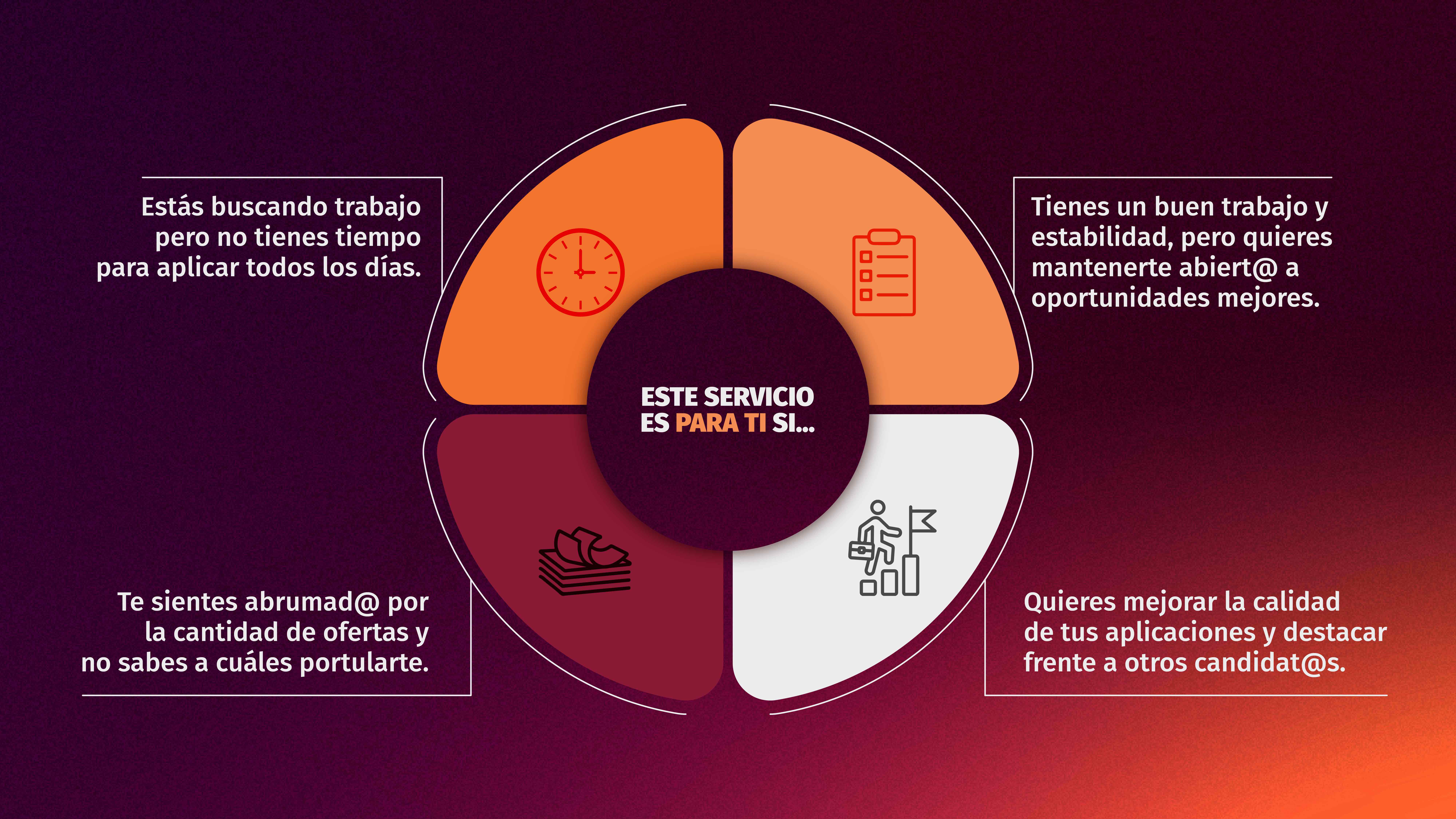 Diagrama este servicio es para ti si